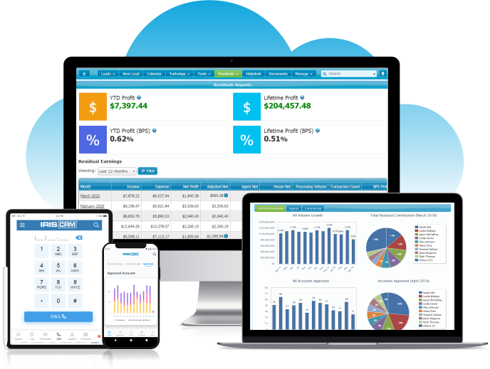 Ключевые особенности Zoho CRM